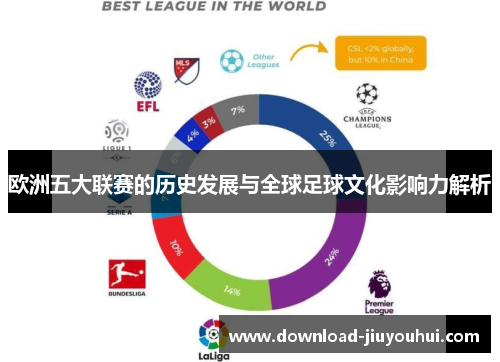 欧洲五大联赛的历史发展与全球足球文化影响力解析