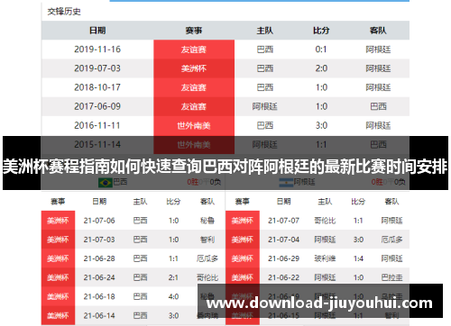 美洲杯赛程指南如何快速查询巴西对阵阿根廷的最新比赛时间安排