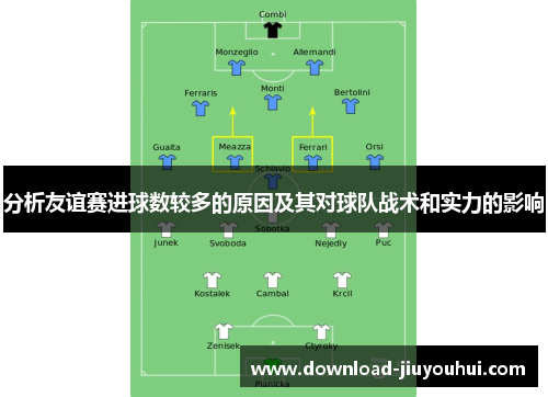 分析友谊赛进球数较多的原因及其对球队战术和实力的影响