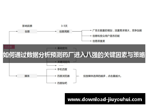 如何通过数据分析预测药厂进入八强的关键因素与策略