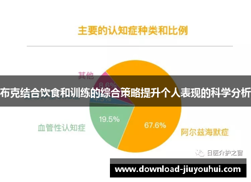 布克结合饮食和训练的综合策略提升个人表现的科学分析