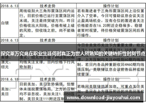探究莱万究竟在职业生涯何时真正为世人所熟知的关键转折性时刻节点