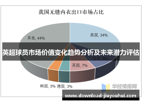 英超球员市场价值变化趋势分析及未来潜力评估