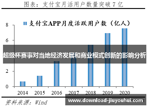 超级杯赛事对当地经济发展和商业模式创新的影响分析