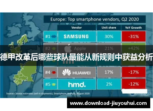 德甲改革后哪些球队最能从新规则中获益分析